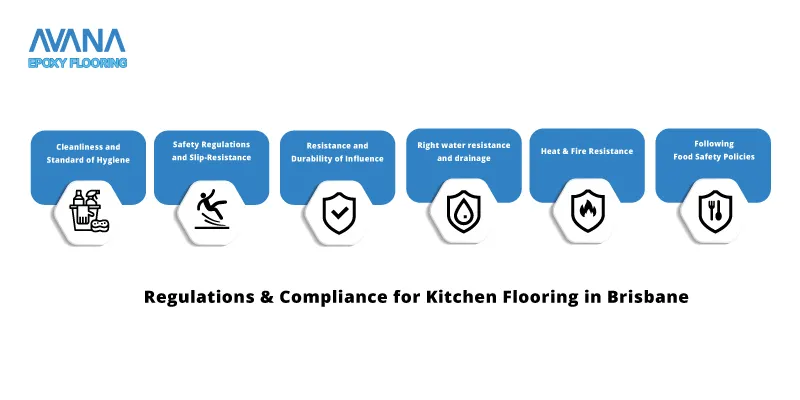 Commercial kitchen flooring brisbane: Regulation & compliance